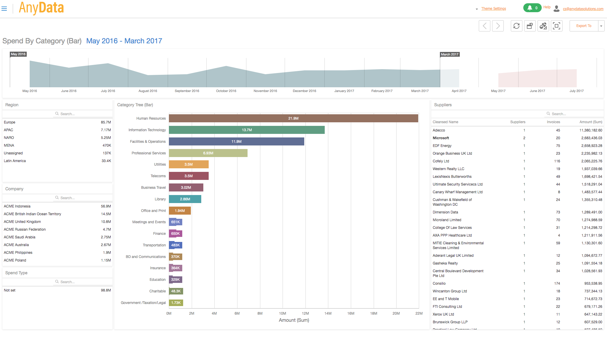 spend-analytics - AnyData Solutions